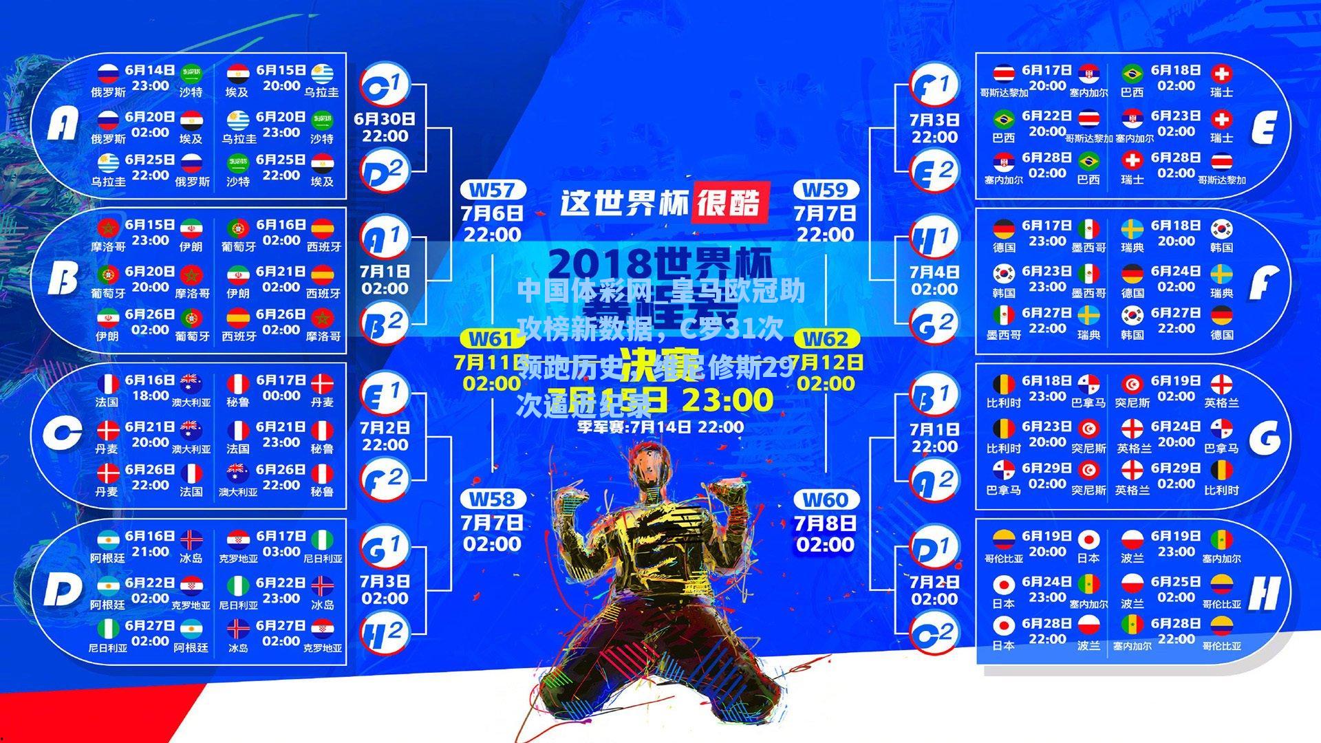 皇马欧冠助攻榜新数据，C罗31次领跑历史，维尼修斯29次逼近纪录